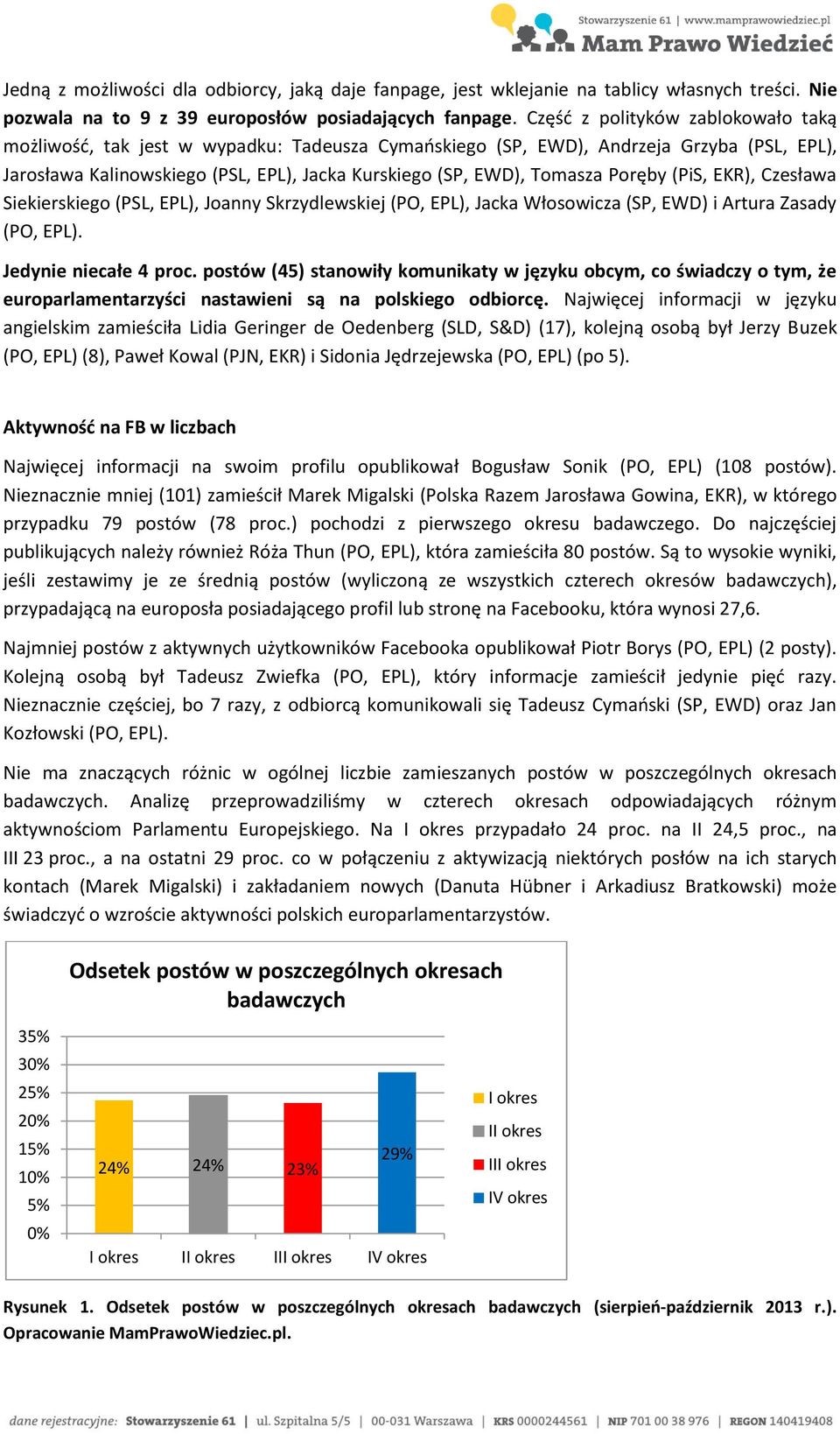 Poręby (PiS, EKR), Czesława Siekierskiego (PSL, EPL), Joanny Skrzydlewskiej (PO, EPL), Jacka Włosowicza (SP, EWD) i Artura Zasady (PO, EPL). Jedynie niecałe 4 proc.