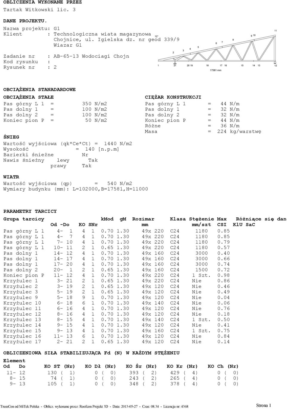 górny L 1 = 350 N/m2 Pas dolny 1 = 100 N/m2 Pas dolny 2 = 100 N/m2 Koniec pi