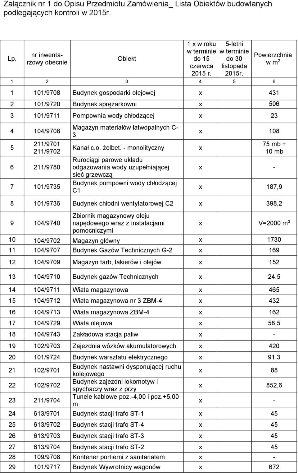 101/9735 Magazyn materiałów łatwopalnych C- 3 Kanał c.o. żelbet.