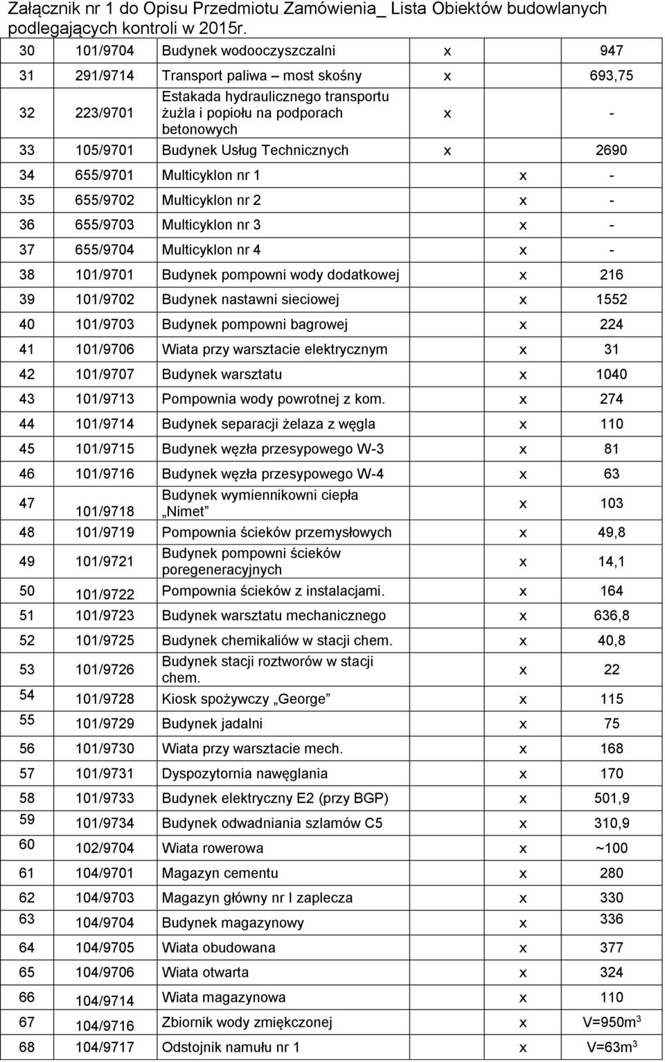 101/9702 Budynek nastawni sieciowej 1552 40 101/9703 Budynek pompowni bagrowej 224 41 101/9706 Wiata przy warsztacie elektrycznym 31 42 101/9707 Budynek warsztatu 1040 43 101/9713 Pompownia wody