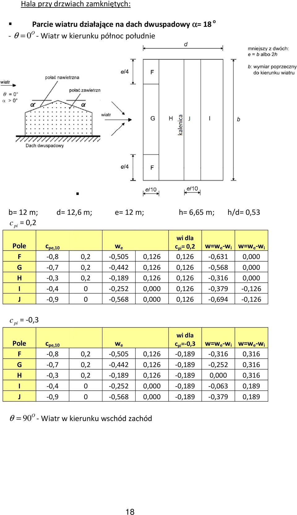 0,000 0-0,5 0,000 0,6-0,379-0,6 0-0,568 0,000 0,6-0,694-0,6 c pi -0,3 Pole c pe,0 F -0,8 G -0,7 H -0,3 I -0,4 J -0,9 w e wi dla c pi -0,3 ww e e-w i ww e -w i 0, -0,505