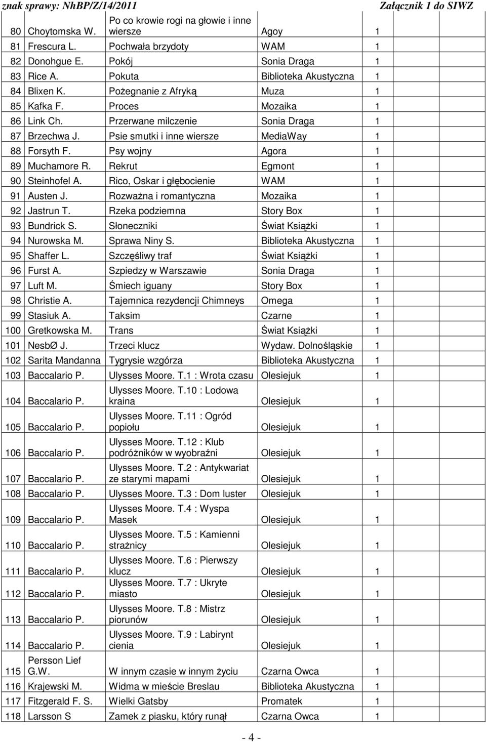 Psy wojny Agora 1 89 Muchamore R. Rekrut Egmont 1 90 Steinhofel A. Rico, Oskar i głębocienie WAM 1 91 Austen J. Rozważna i romantyczna Mozaika 1 92 Jastrun T.