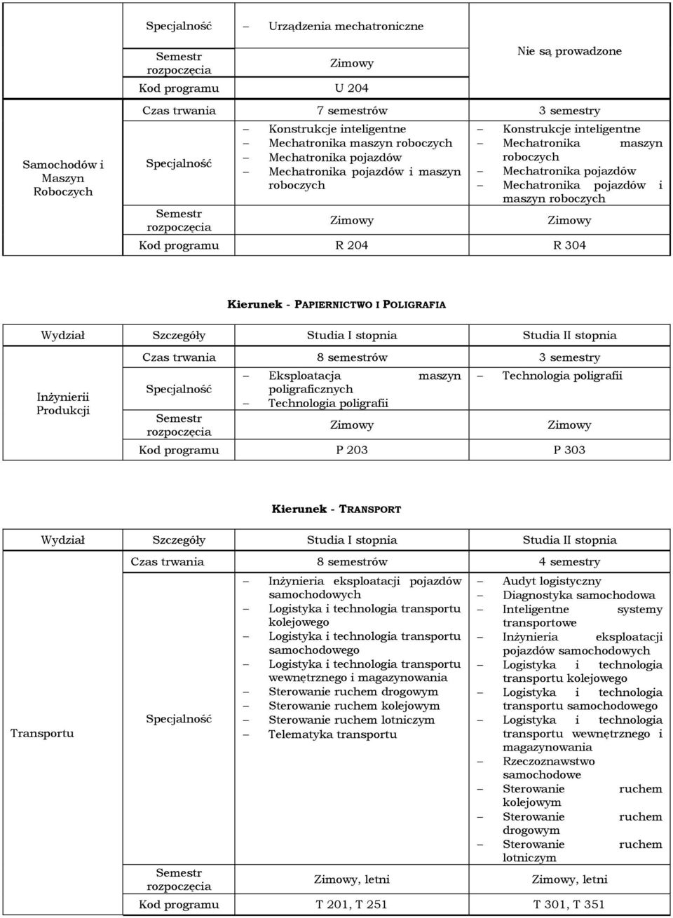 Inżynierii Produkcji 8 semestrów 3 semestry Eksploatacja maszyn poligraficznych Technologia poligrafii Technologia poligrafii Kod programu P 203 P 303 Kierunek - TRANSPORT Transportu Inżynieria