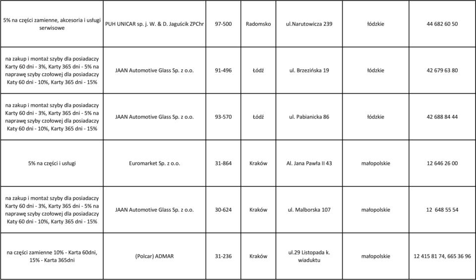 Pabianicka 86 łódzkie 42 688 84 44 5% na części i usługi Euromarket Sp. z o.o. 31-864 Kraków Al.