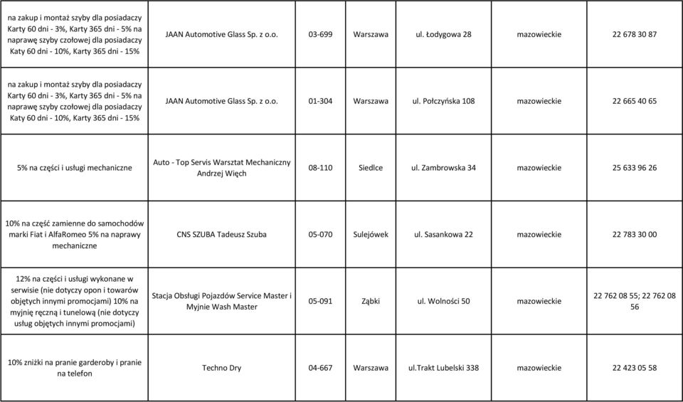 Zambrowska 34 mazowieckie 25 633 96 26 10% na częśd zamienne do samochodów marki Fiat i AlfaRomeo 5% na naprawy mechaniczne CNS SZUBA Tadeusz Szuba 05-070 Sulejówek ul.