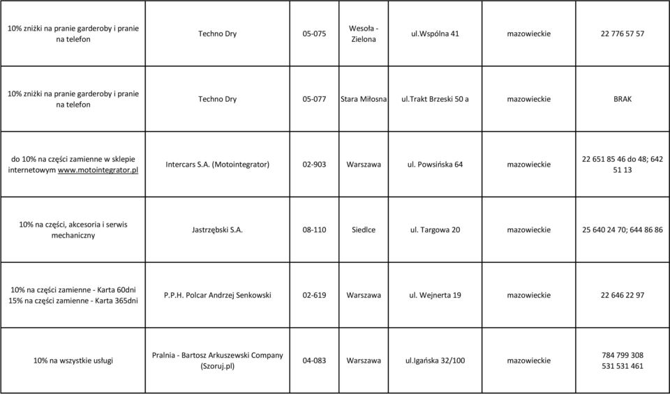 Powsioska 64 mazowieckie 22 651 85 46 do 48; 642 51 13 10% na części, akcesoria i serwis mechaniczny Jastrzębski S.A. 08-110 Siedlce ul.