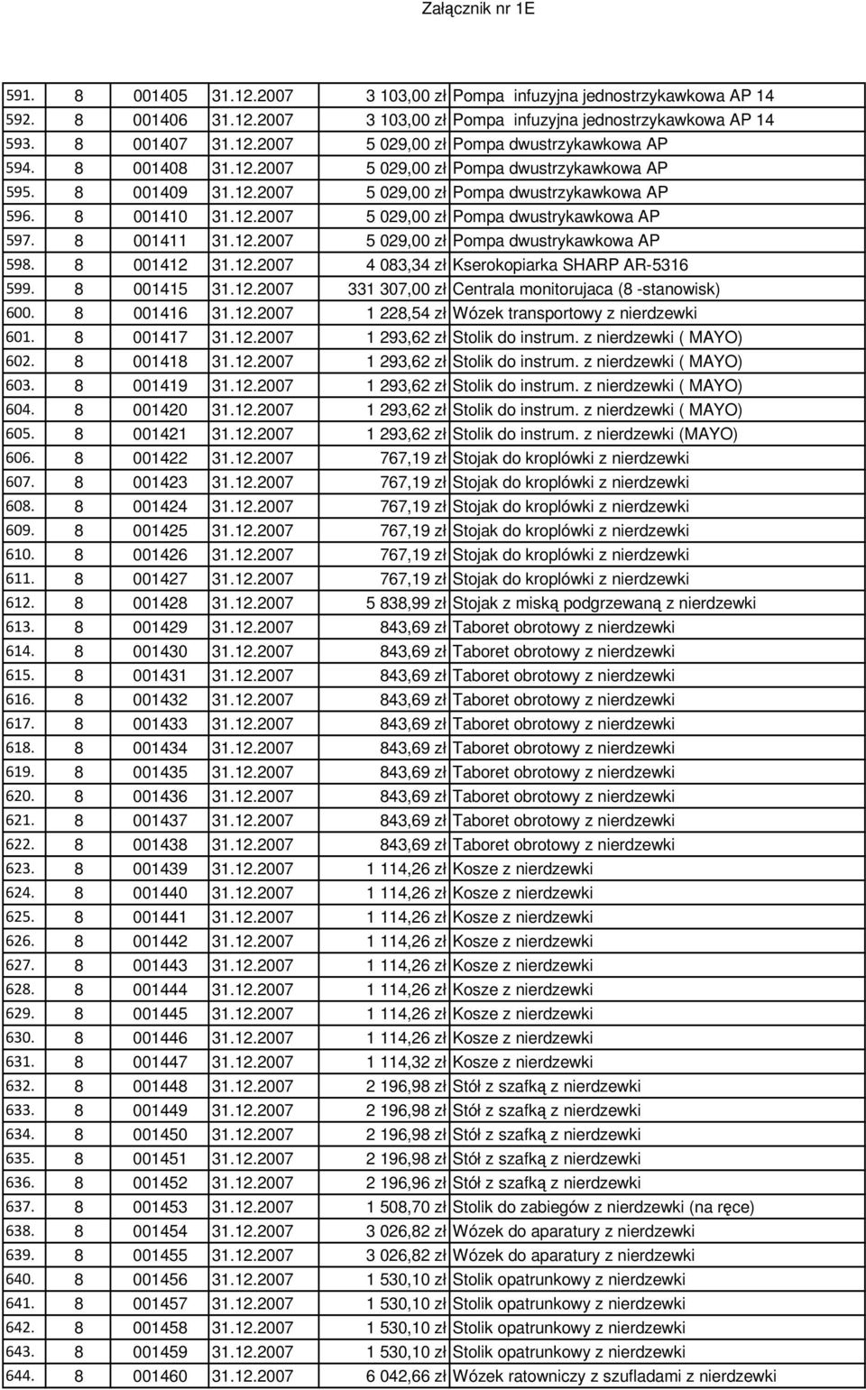 8 001412 31.12.2007 4 083,34 zł Kserokopiarka SHARP AR-5316 599. 8 001415 31.12.2007 331 307,00 zł Centrala monitorujaca (8 -stanowisk) 600. 8 001416 31.12.2007 1 228,54 zł Wózek transportowy z nierdzewki 601.