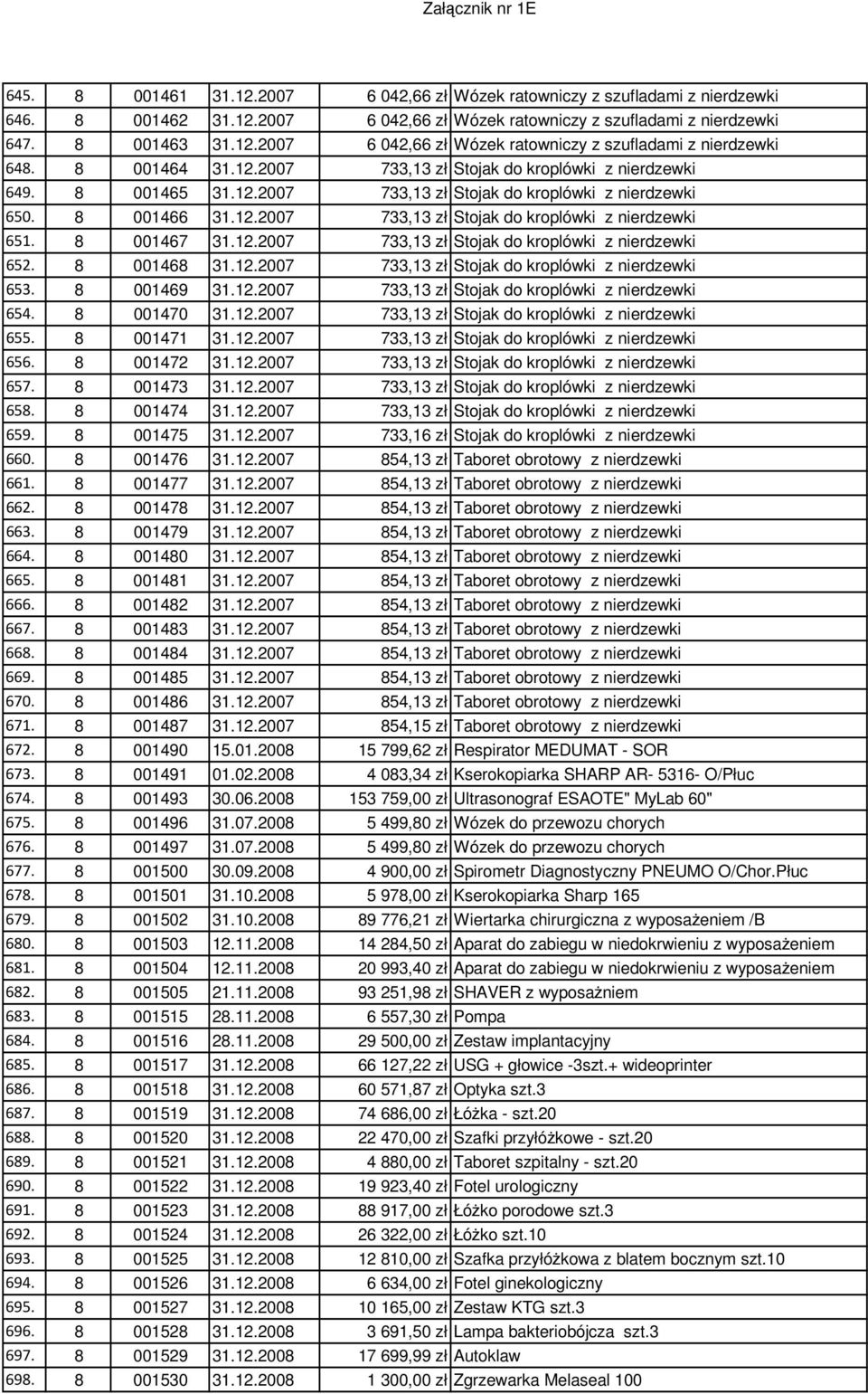 8 001467 31.12.2007 733,13 zł Stojak do kroplówki z nierdzewki 652. 8 001468 31.12.2007 733,13 zł Stojak do kroplówki z nierdzewki 653. 8 001469 31.12.2007 733,13 zł Stojak do kroplówki z nierdzewki 654.