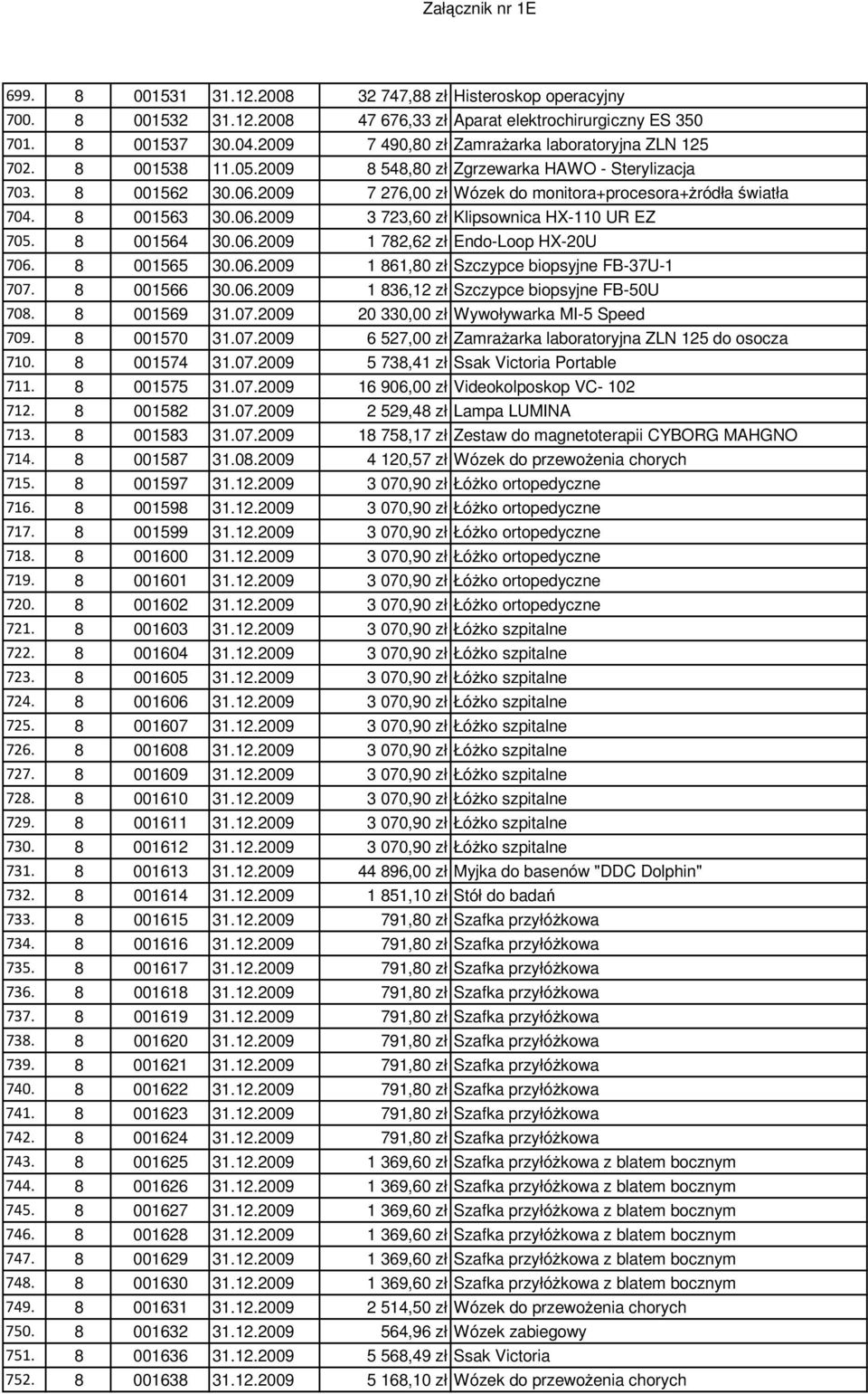 2009 7 276,00 zł Wózek do monitora+procesora+żródła światła 704. 8 001563 30.06.2009 3 723,60 zł Klipsownica HX-110 UR EZ 705. 8 001564 30.06.2009 1 782,62 zł Endo-Loop HX-20U 706. 8 001565 30.06.2009 1 861,80 zł Szczypce biopsyjne FB-37U-1 707.