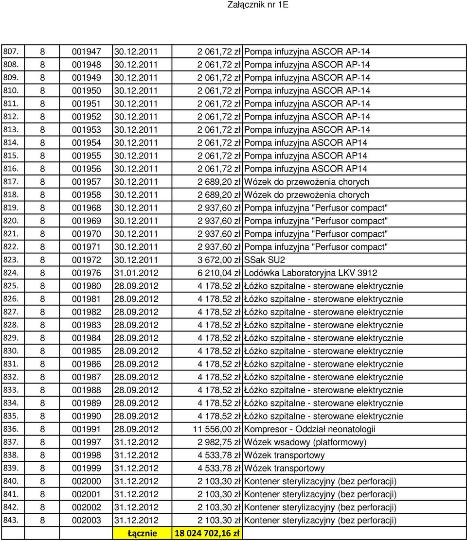 8 001953 30.12.2011 2 061,72 zł Pompa infuzyjna ASCOR AP-14 814. 8 001954 30.12.2011 2 061,72 zł Pompa infuzyjna ASCOR AP14 815. 8 001955 30.12.2011 2 061,72 zł Pompa infuzyjna ASCOR AP14 816.