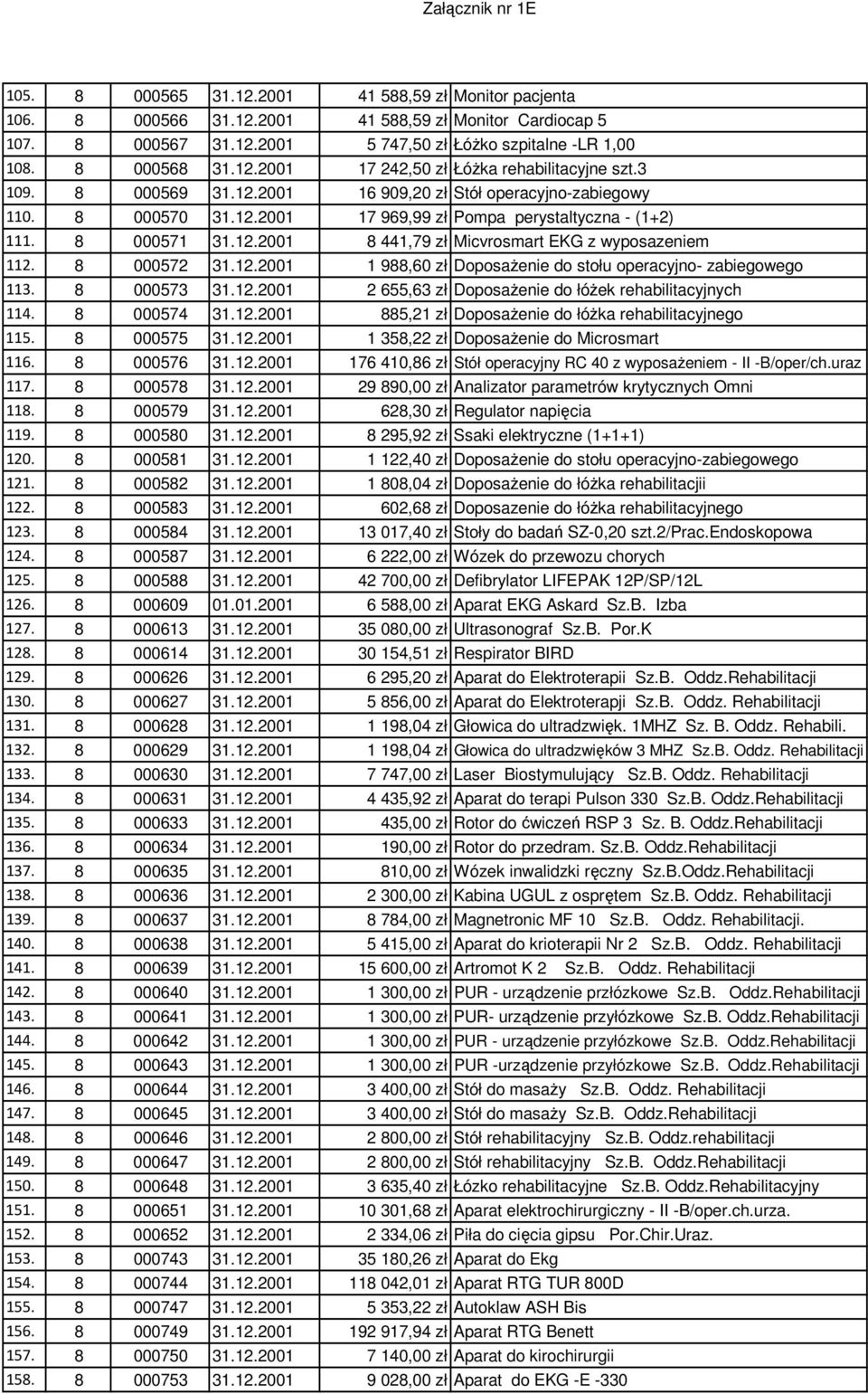 8 000572 31.12.2001 1 988,60 zł Doposażenie do stołu operacyjno- zabiegowego 113. 8 000573 31.12.2001 2 655,63 zł Doposażenie do łóżek rehabilitacyjnych 114. 8 000574 31.12.2001 885,21 zł Doposażenie do łóżka rehabilitacyjnego 115.