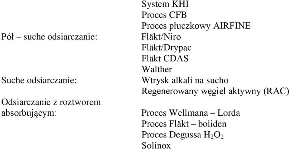 Fläkt/Drypac Fläkt CDAS Walther Wtrysk alkali na sucho Regenerowany węgiel