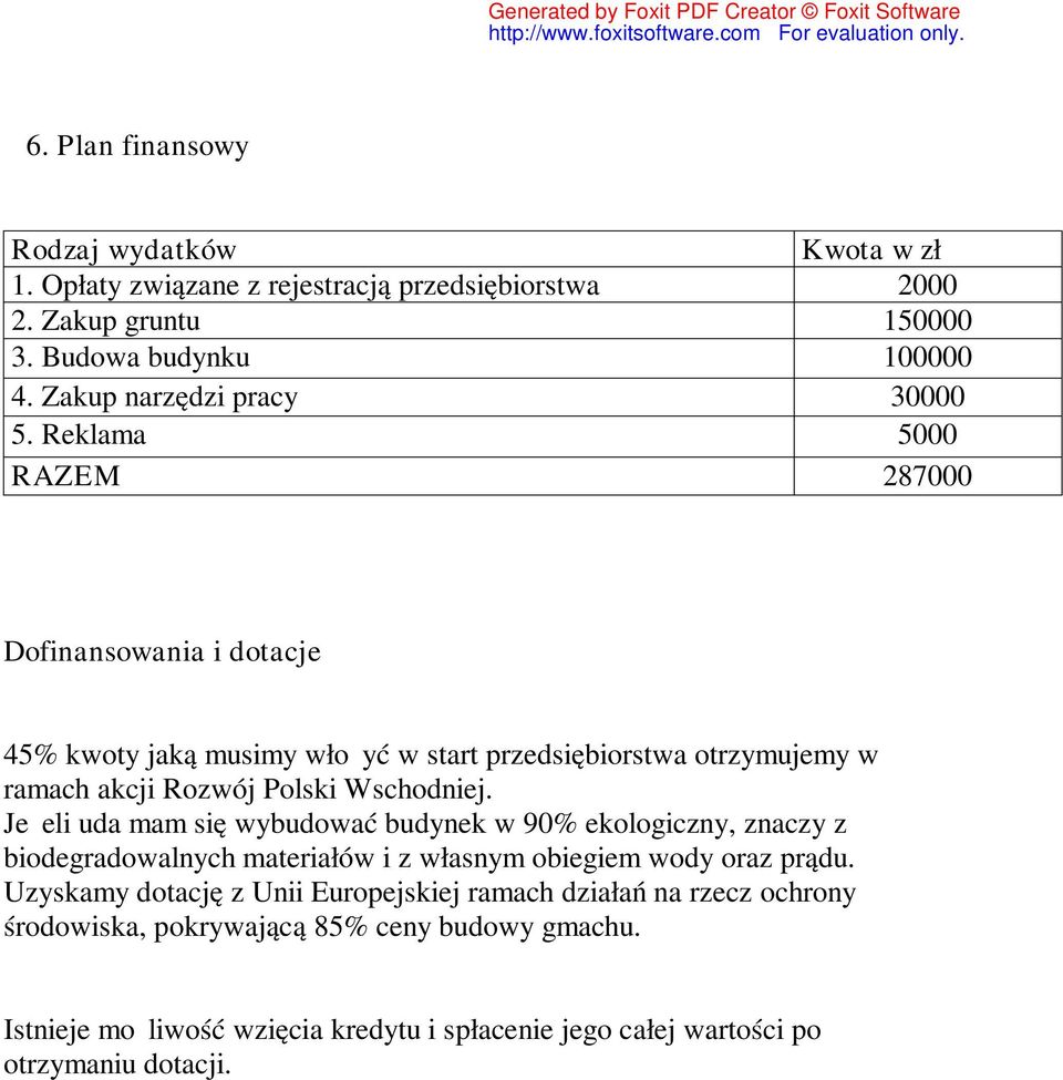 Reklama 5000 RAZEM 287000 Dofinansowania i dotacje 45% kwoty jaką musimy włożyć w start przedsiębiorstwa otrzymujemy w ramach akcji Rozwój Polski Wschodniej.