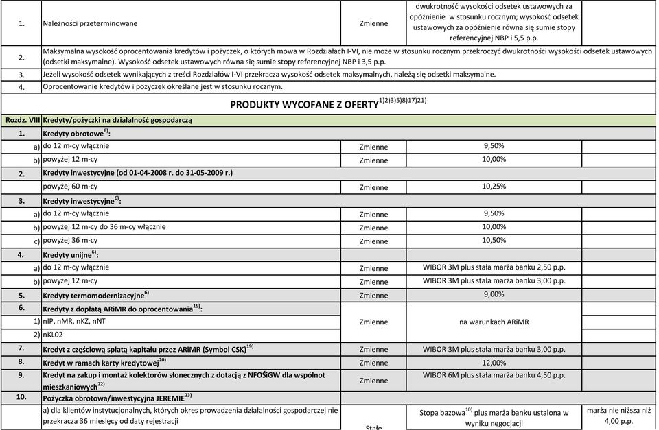 źnienie w stosunku rocznym; wysokość odsetek ustawowych za opó