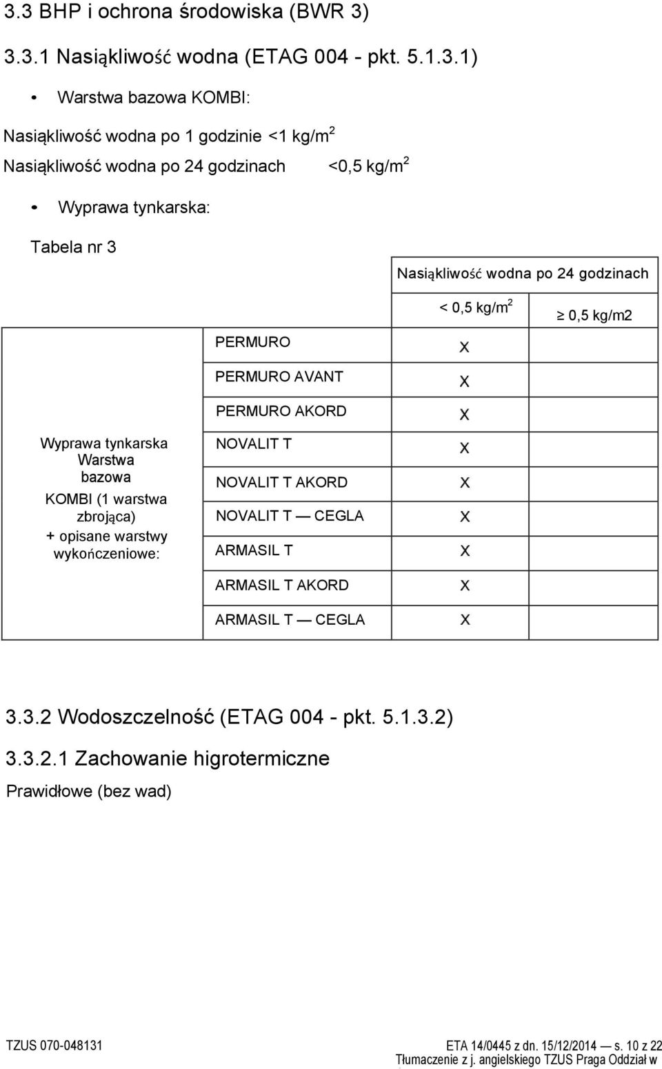 KOMBI (1 warstwa zbrojąca) + opisane warstwy wykończeniowe: NOVALIT T NOVALIT T AKORD NOVALIT T CEGLA ARMASIL T ARMASIL T AKORD ARMASIL T CEGLA 3.3.2 Wodoszczelność (ETAG 004 - pkt.