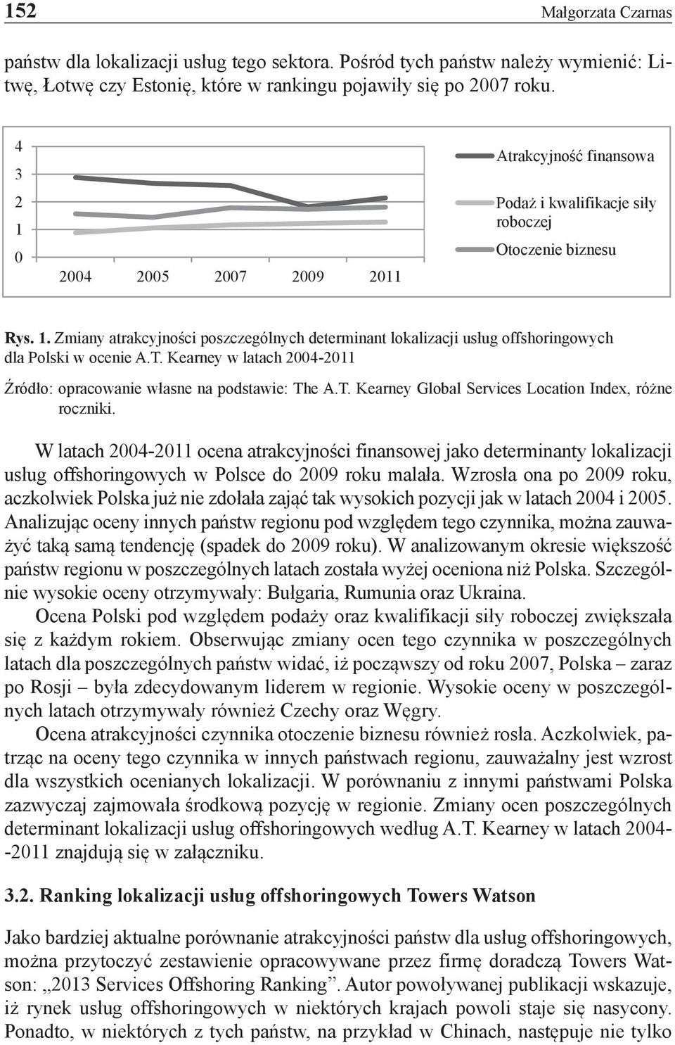 T. Kearney w latach 2004-2011 Źródło: opracowanie własne na podstawie: The A.T. Kearney Global Services Location Index, różne roczniki.