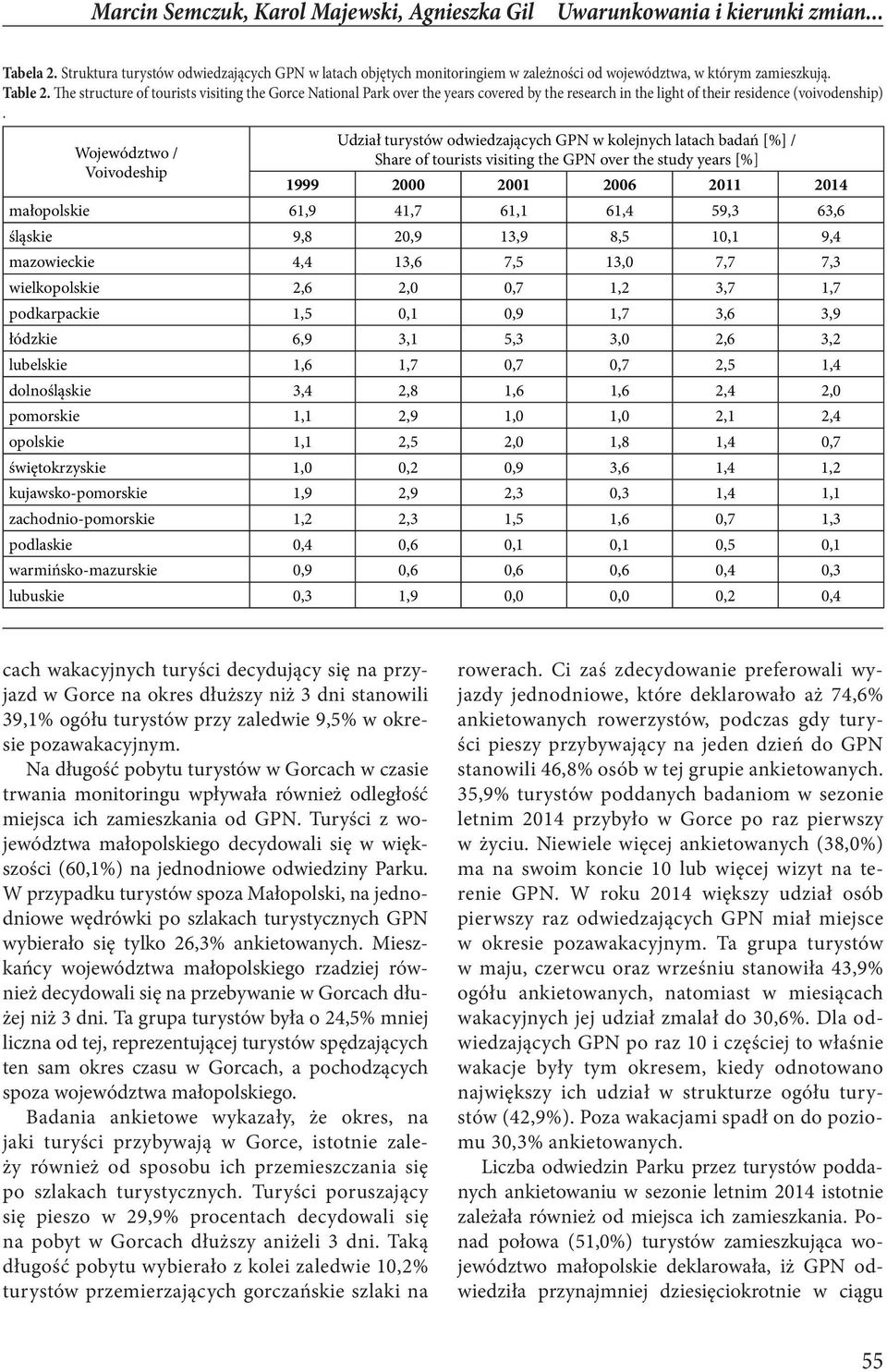 The structure of tourists visiting the Gorce National Park over the years covered by the research in the light of their residence (voivodenship).