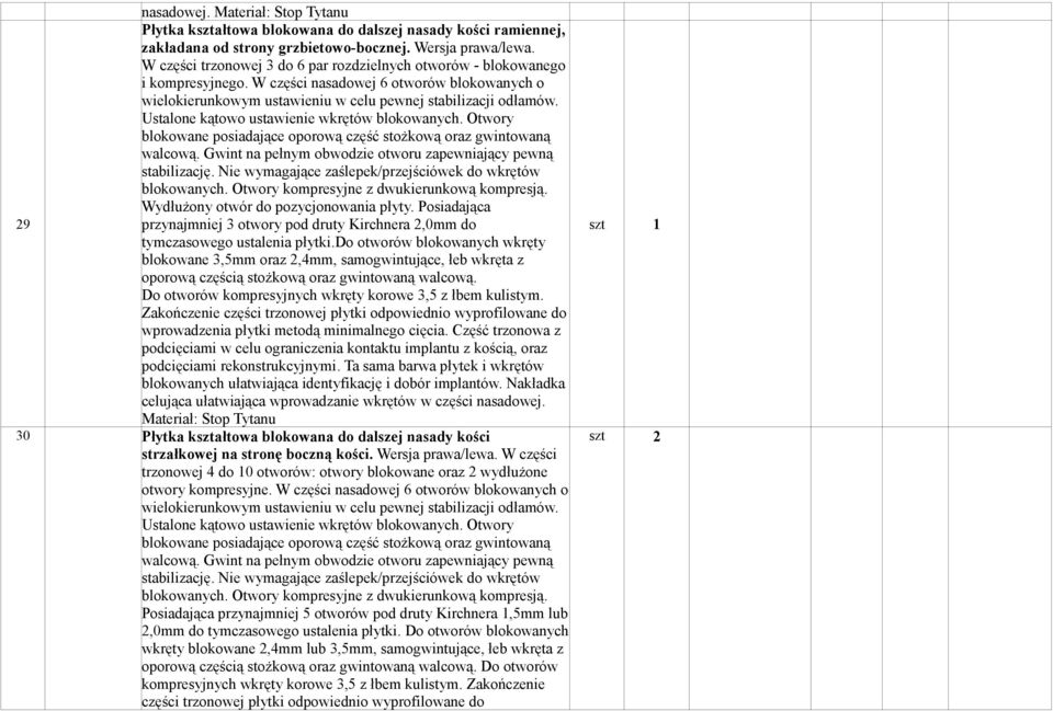 Ustalone kątowo ustawienie wkrętów blokowanych. Otwory blokowane posiadające oporową część stożkową oraz gwintowaną walcową. Gwint na pełnym obwodzie otworu zapewniający pewną stabilizację.