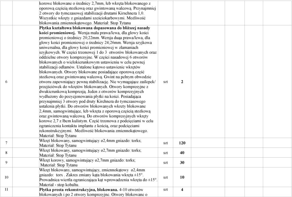 Wersja mała prawa/lewa, dla głowy kości promieniowej o średnicy 20;22mm. Wersja duąa prawa/lewa, dla głowy kości promieniowej o średnicy 24;26mm.