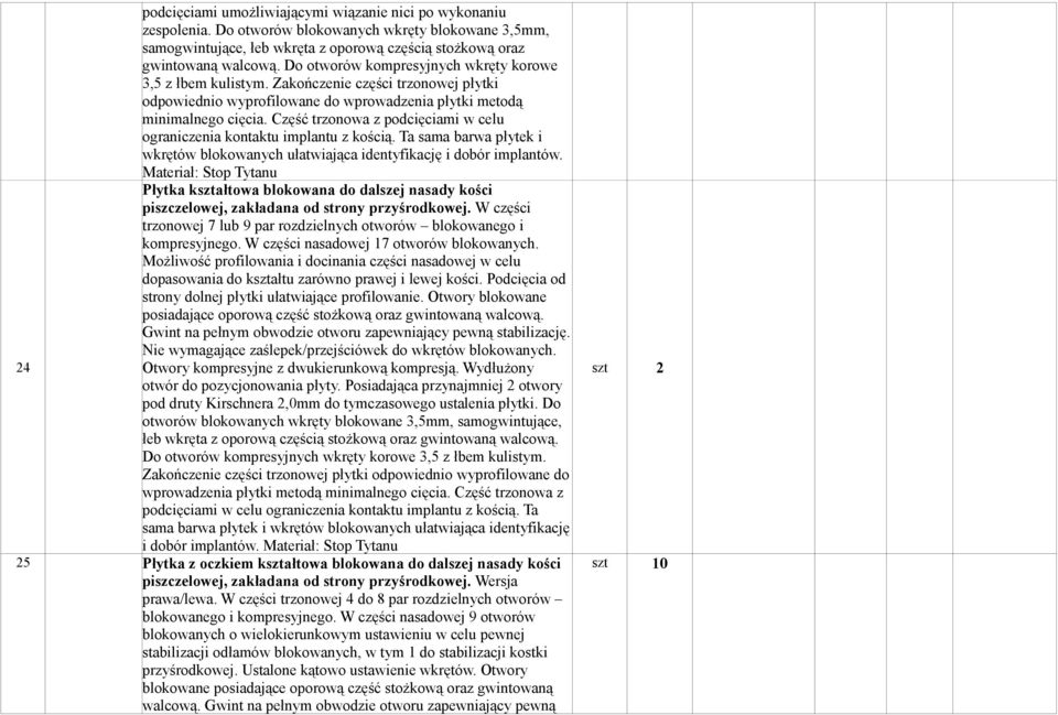 Część trzonowa z podcięciami w celu ograniczenia kontaktu implantu z kością. Ta sama barwa płytek i wkrętów blokowanych ułatwiająca identyfikację i dobór implantów.