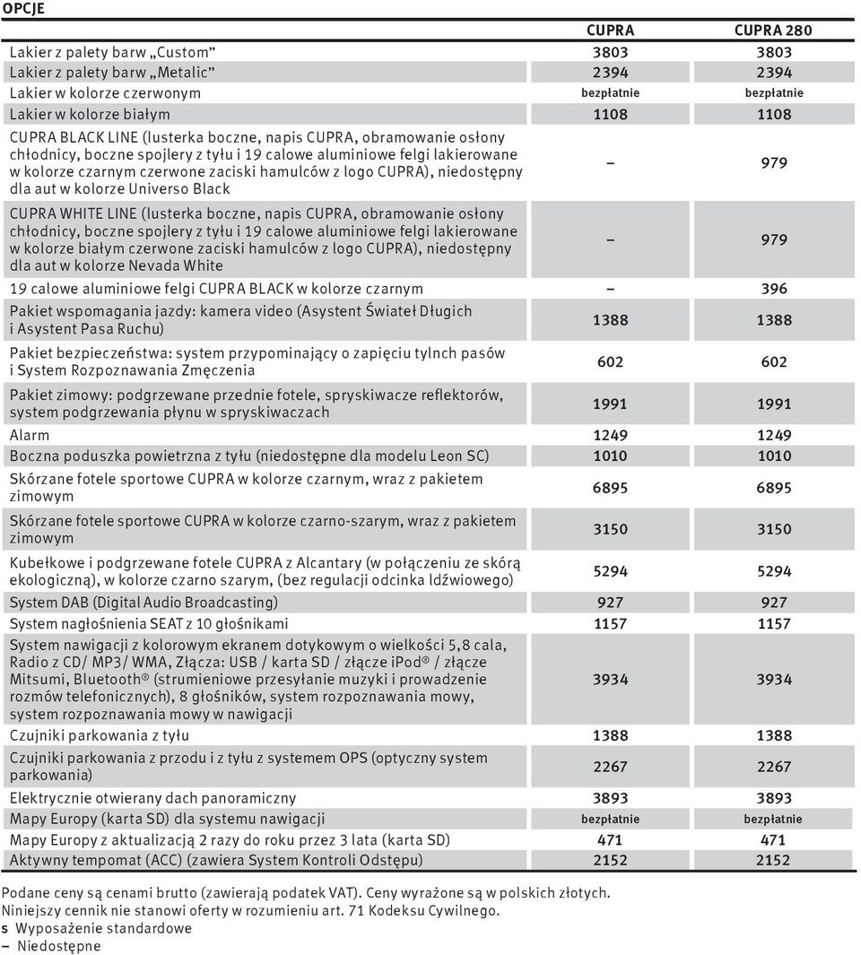 Univero Black CUPRA WHITE LINE (luterka boczne, napi CUPRA, obramowanie ołony chłodnicy, boczne pojlery z tyłu i 19 calowe aluminiowe felgi lakierowane w kolorze białym czerwone zaciki hamulców z