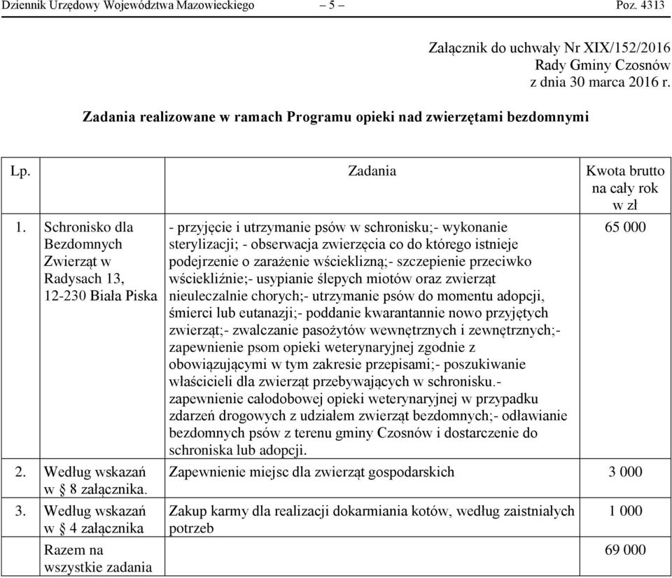 Według wskazań w 4 załącznika Razem na wszystkie zadania - przyjęcie i utrzymanie psów w schronisku;- wykonanie sterylizacji; - obserwacja zwierzęcia co do którego istnieje podejrzenie o zarażenie