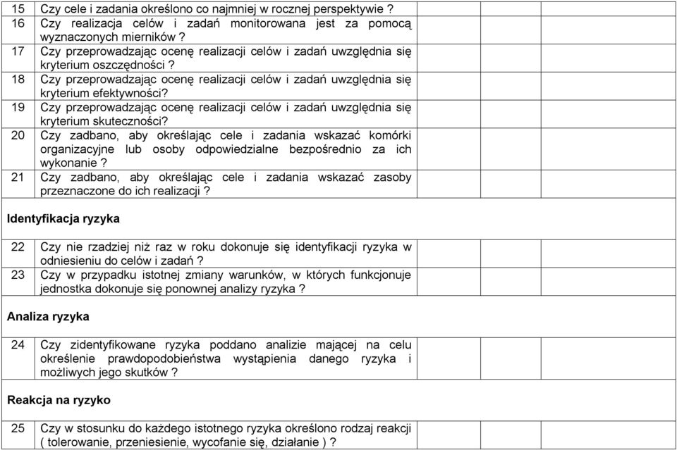 19 Czy przeprowadzając ocenę realizacji celów i zadań uwzględnia się kryterium skuteczności?