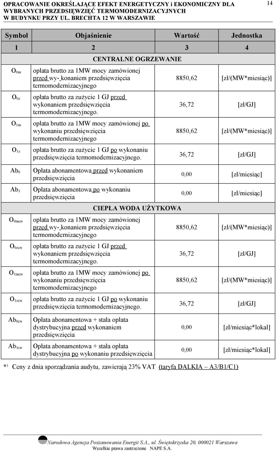 6,7 [zł/gj] Ab0 Opłata abonamentowa przed wykonaniem przedsięwzięcia 0,00 [zł/miesiąc] Ab Opłata abonamentowa po wykonaniu przedsięwzięcia 0,00 [zł/miesiąc] CENTRALNE OGRZEWANIE O0m O0z Om opłata