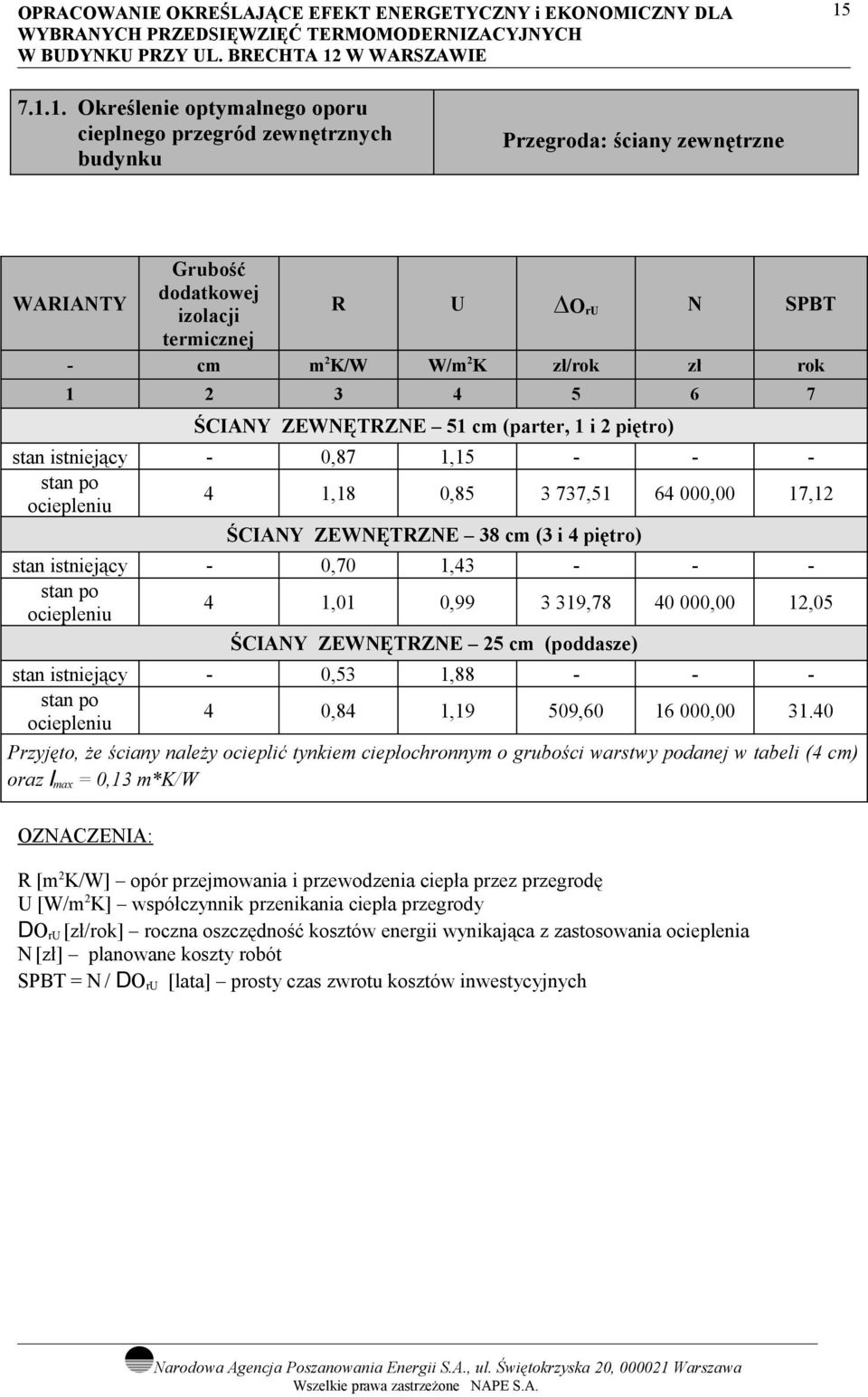 000,00,05 ŚCIANY ZEWNĘTRZNE 5 cm (poddasze) stan istniejący 0,5,88 stan po 0,8,9 509,60 6 000,00.