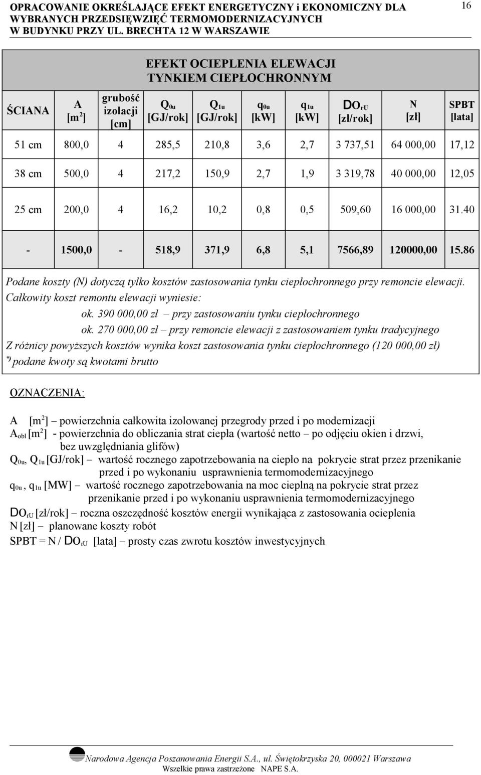 86 Podane koszty (N) dotyczą tylko kosztów zastosowania tynku ciepłochronnego przy remoncie elewacji. Całkowity koszt remontu elewacji wyniesie: ok.