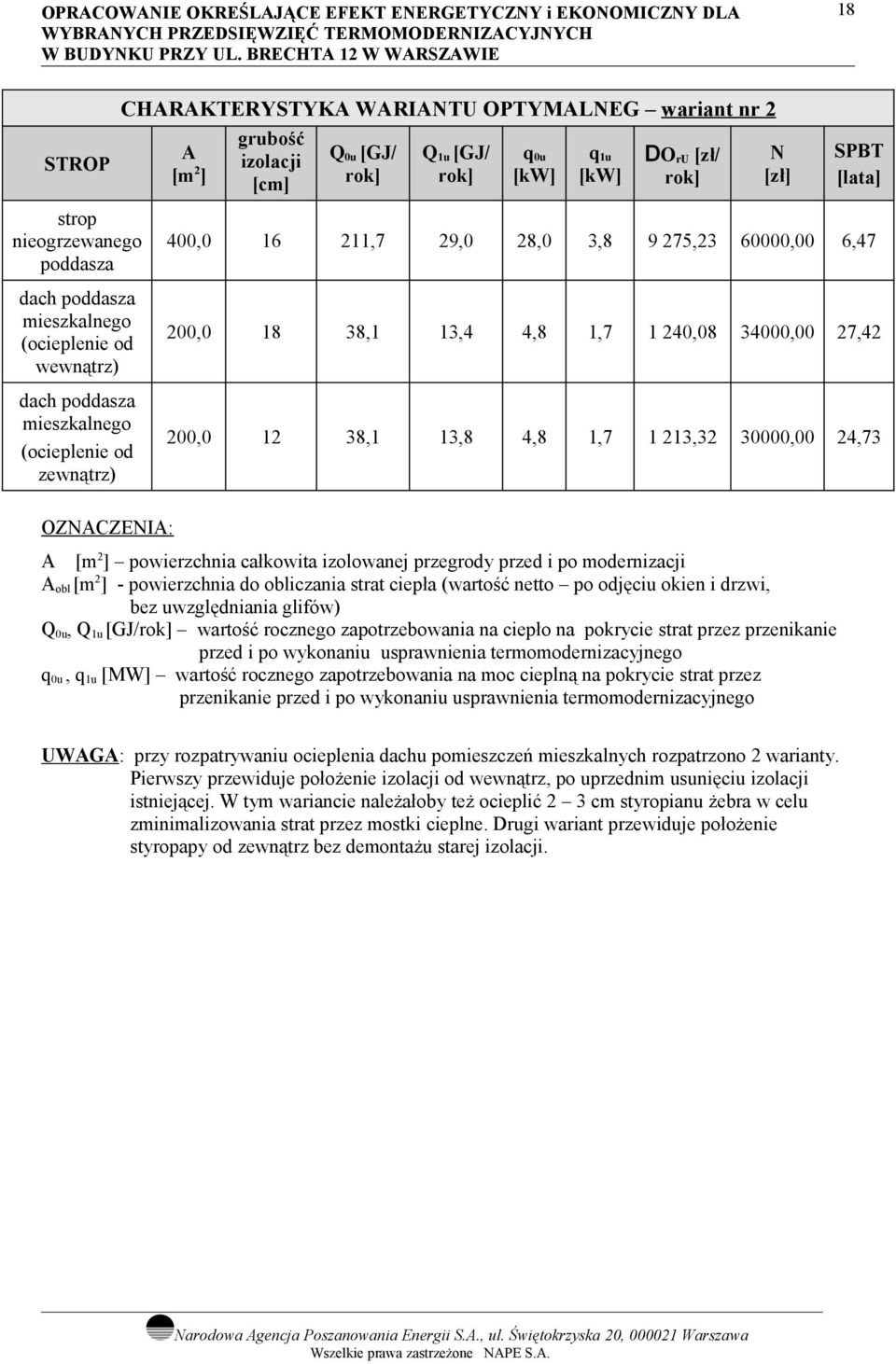 [m] powierzchnia całkowita izolowanej przegrody przed i po modernizacji Aobl [m] powierzchnia do obliczania strat ciepła (wartość netto po odjęciu okien i drzwi, bez uwzględniania glifów) Q0u, Qu