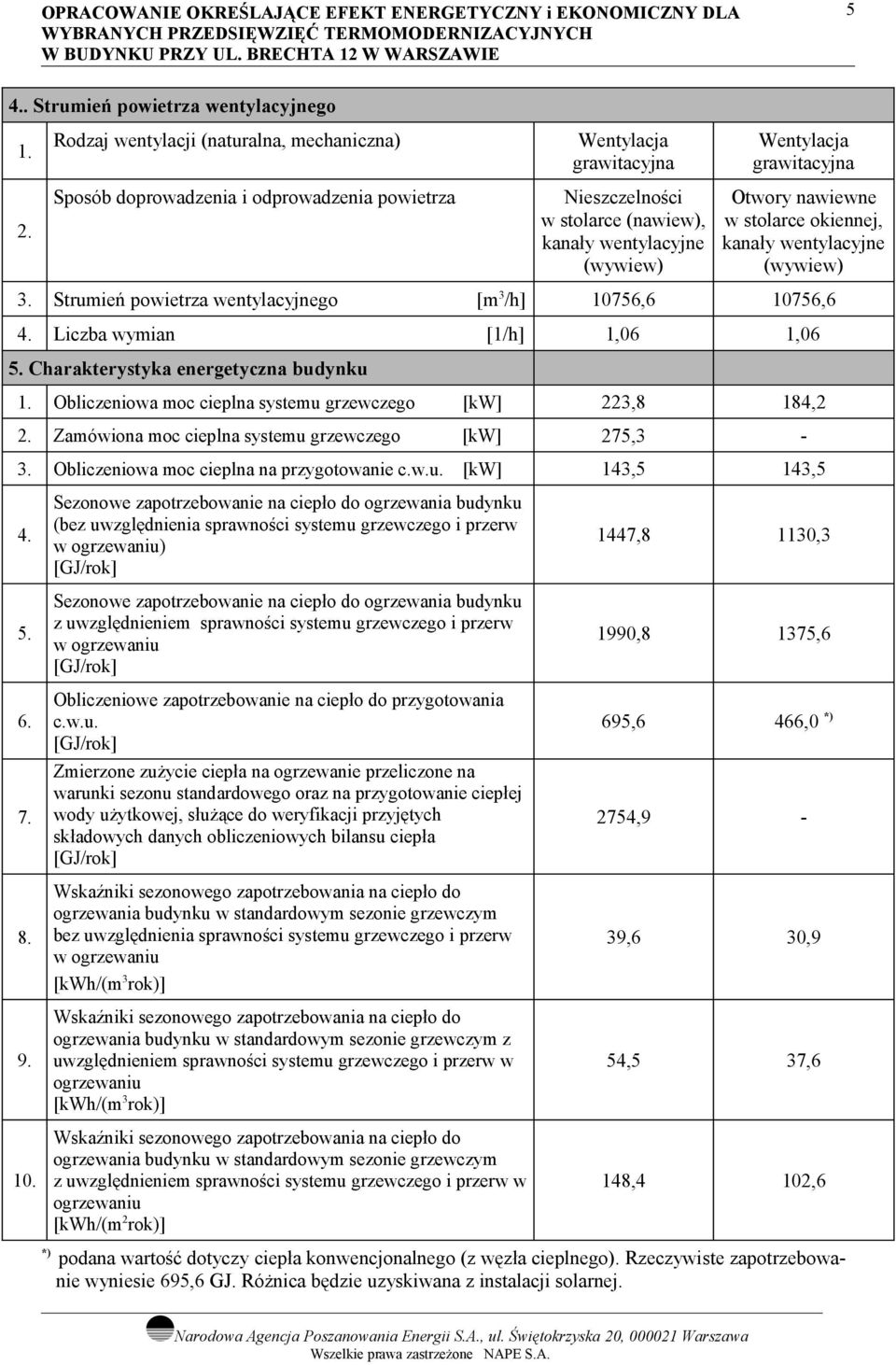 (wywiew).. Strumień powietrza wentylacyjnego. Liczba wymian Wentylacja grawitacyjna [m/h] 0756,6 0756,6 [/h],06,06 5. Charakterystyka energetyczna budynku.