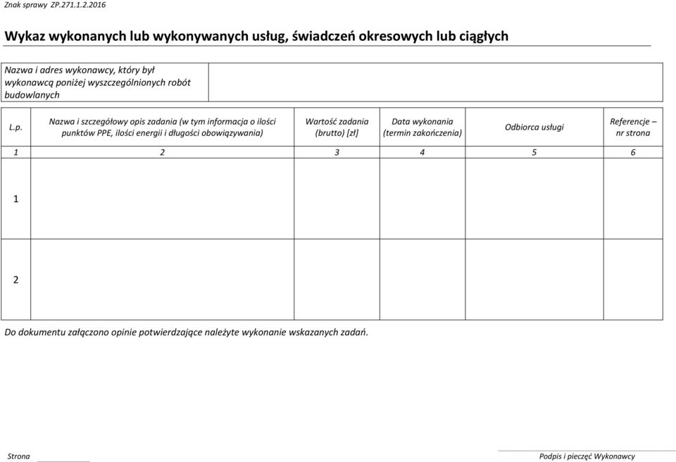 PPE, ilości energii i długości obowiązywania) Wartość zadania (brutto) [zł] Data wykonania (termin zakończenia) Odbiorca