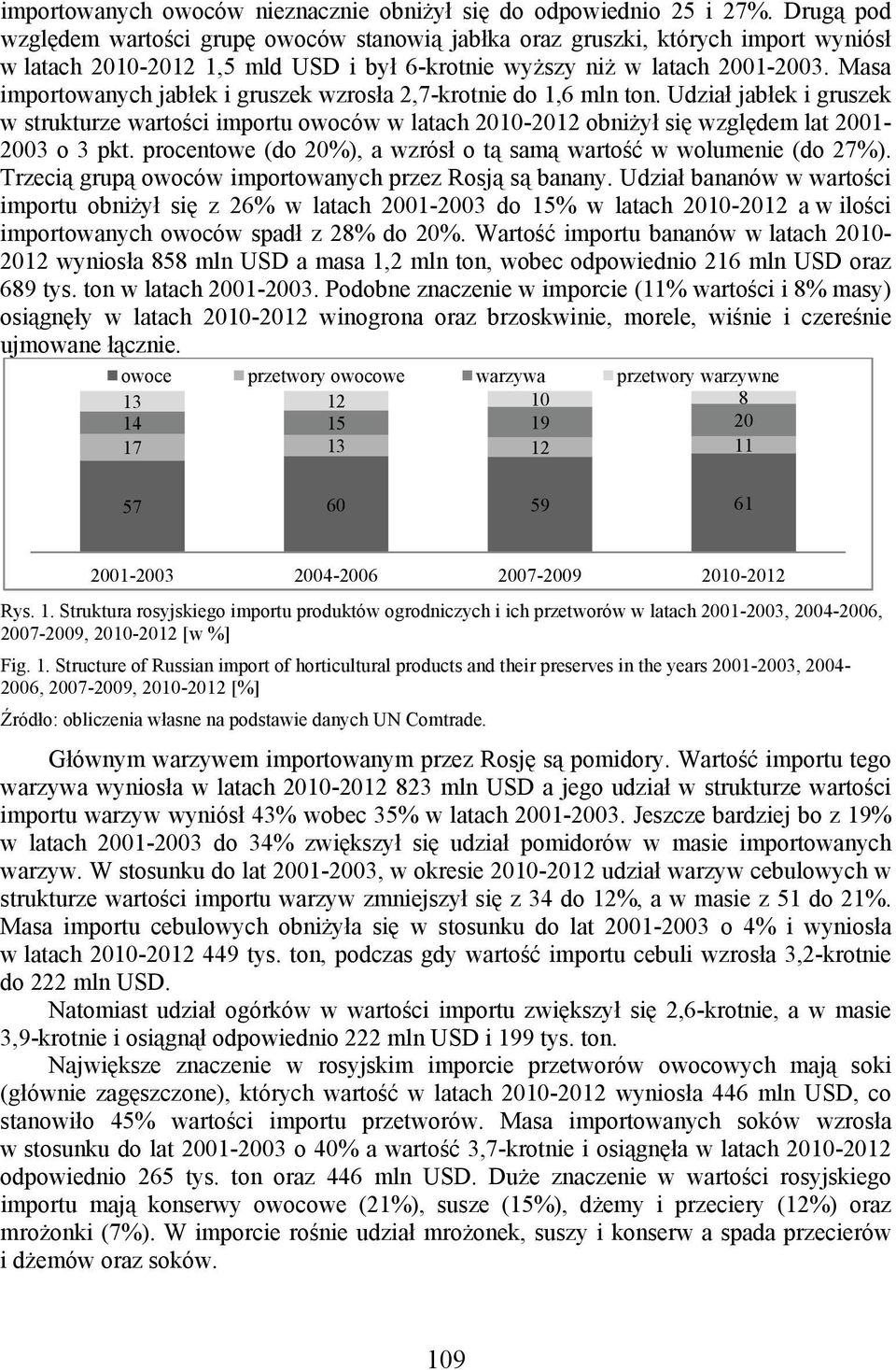 Masa importowanych jabłek i gruszek wzrosła 2,7-krotnie do 1,6 mln ton. Udział jabłek i gruszek w strukturze wartości importu owoców w latach 2010-2012 obniżył się względem lat 2001-2003 o 3 pkt.