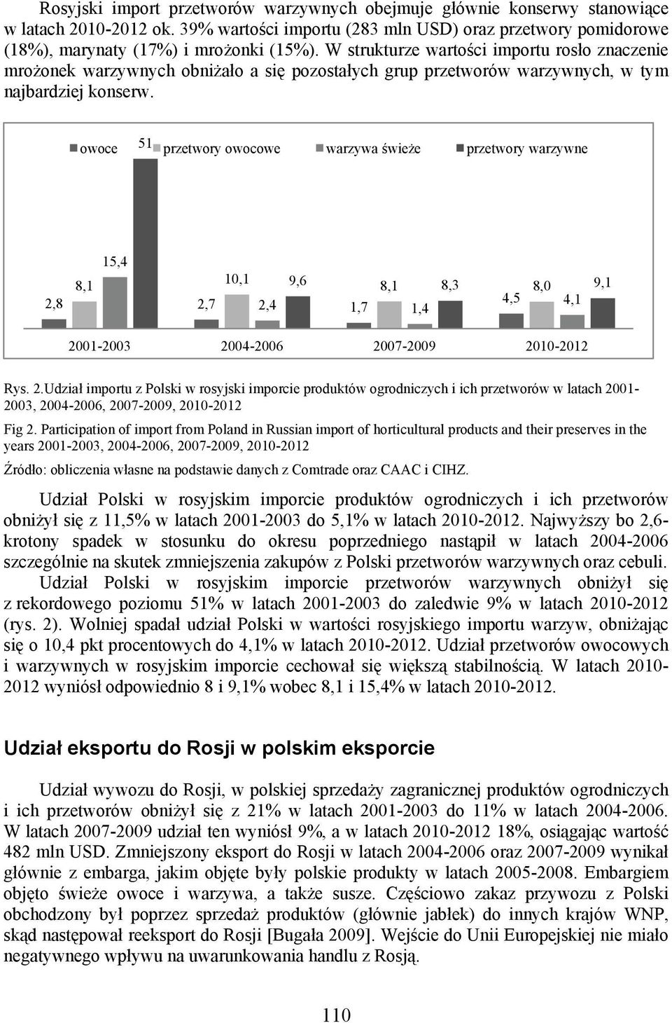 owoce 51 przetwory owocowe warzywa świeże przetwory warzywne 15,4 8,1 10,1 9,6 8,1 8,3 8,0 9,1 2,