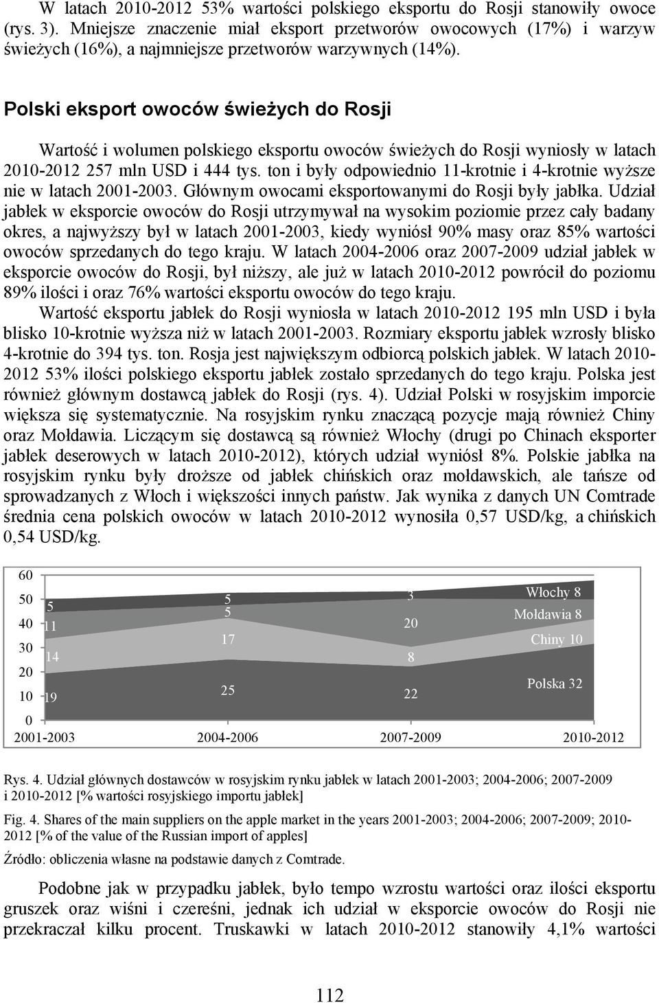 Polski eksport owoców świeżych do Rosji Wartość i wolumen polskiego eksportu owoców świeżych do Rosji wyniosły w latach 2010-2012 257 mln USD i 444 tys.