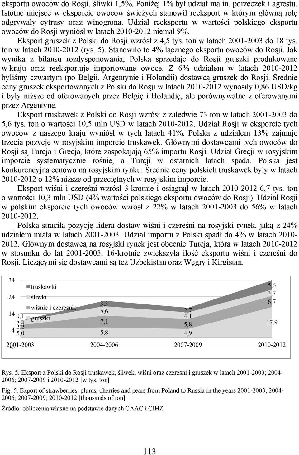 Udział reeksportu w wartości polskiego eksportu owoców do Rosji wyniósł w latach 2010-2012 niemal 9%. Eksport gruszek z Polski do Rosji wzrósł z 4,5 tys. ton w latach 2001-2003 do 18 tys.