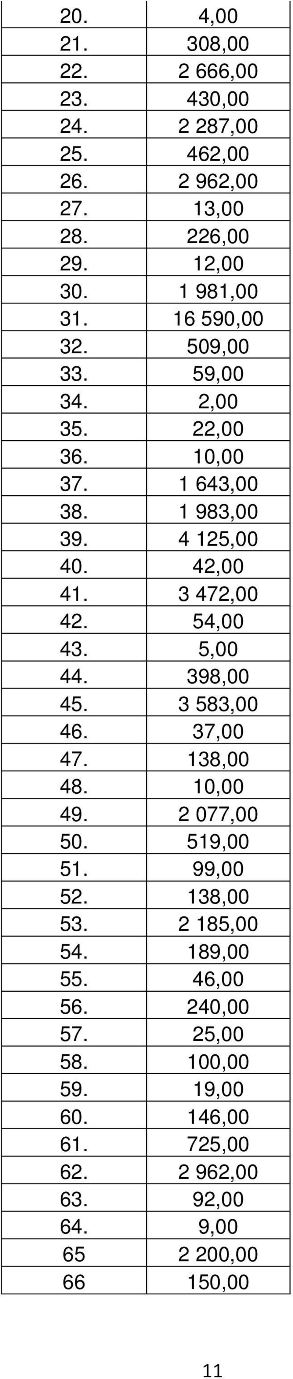 54,00 43. 5,00 44. 398,00 45. 3 583,00 46. 37,00 47. 138,00 48. 10,00 49. 2 077,00 50. 519,00 51. 99,00 52. 138,00 53. 2 185,00 54.