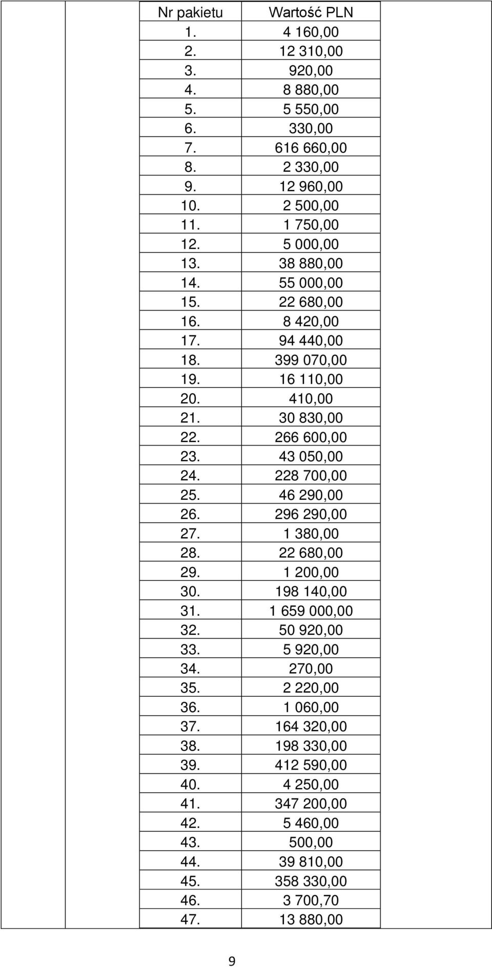 228 700,00 25. 46 290,00 26. 296 290,00 27. 1 380,00 28. 22 680,00 29. 1 200,00 30. 198 140,00 31. 1 659 000,00 32. 50 920,00 33. 5 920,00 34. 270,00 35.