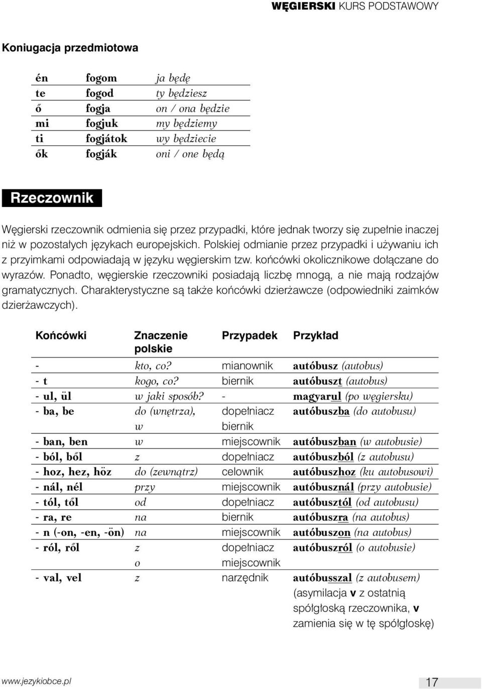 Polskiej odmianie przez przypadki i u ywaniu ich z przyimkami odpowiadajà w j zyku w gierskim tzw. koƒcówki okolicznikowe do àczane do wyrazów.