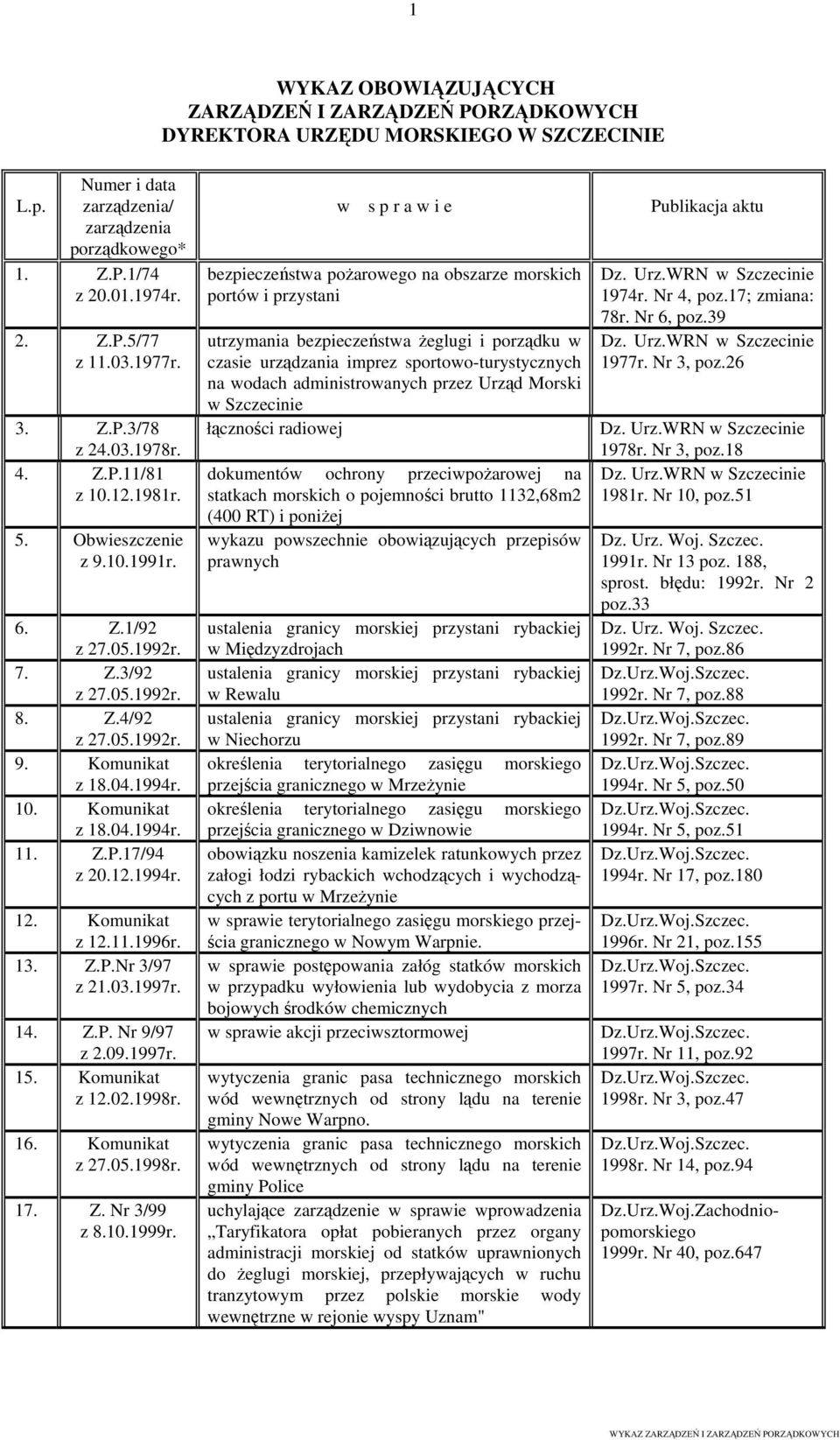 2.994r. 2. Komunikat z 2..996r. 3. Z.P.Nr 3/97 z 2.03.997r. 4. Z.P. Nr 9/97 z 2.09.997r. 5. Komunikat z 2.02.998r. 6. Komunikat z 27.05.998r. 7. Z. Nr 3/99 z 8.0.999r.
