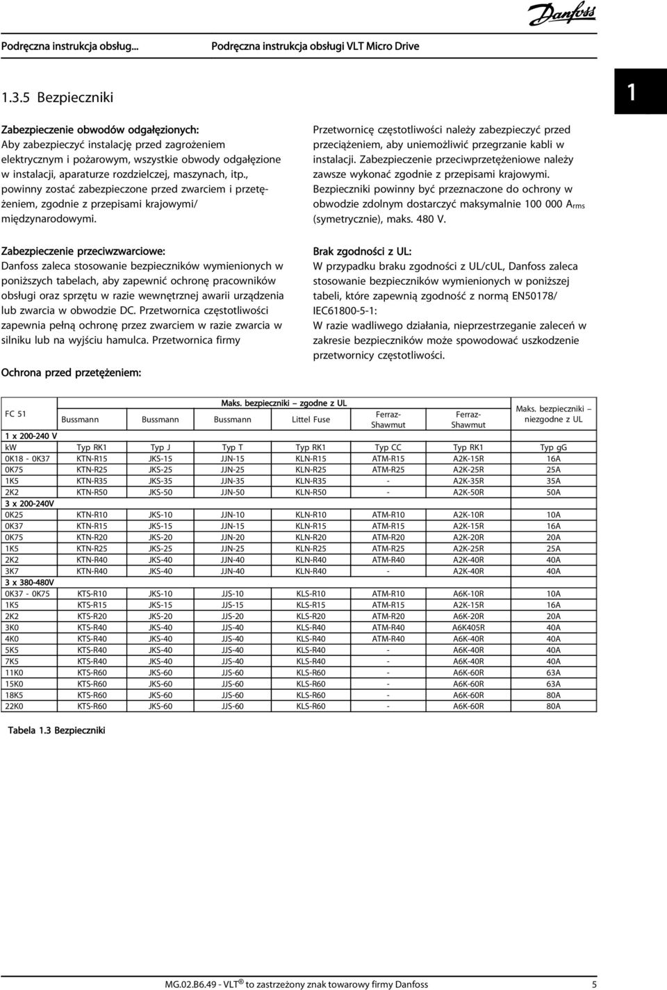 Zabezpieczenie przeciwzwarciowe: Danfoss zaleca stosowanie bezpieczników wymienionych w poniższych tabelach, aby zapewnić ochronę pracowników obsługi oraz sprzętu w razie wewnętrznej awarii