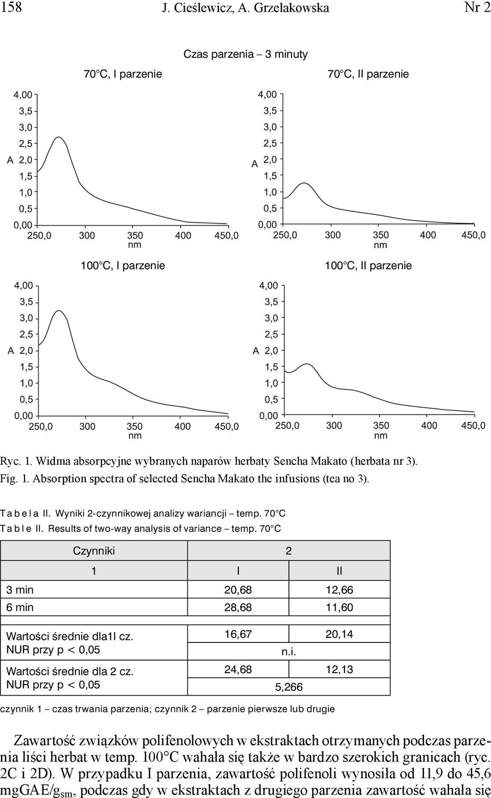 Results of two-way analysis