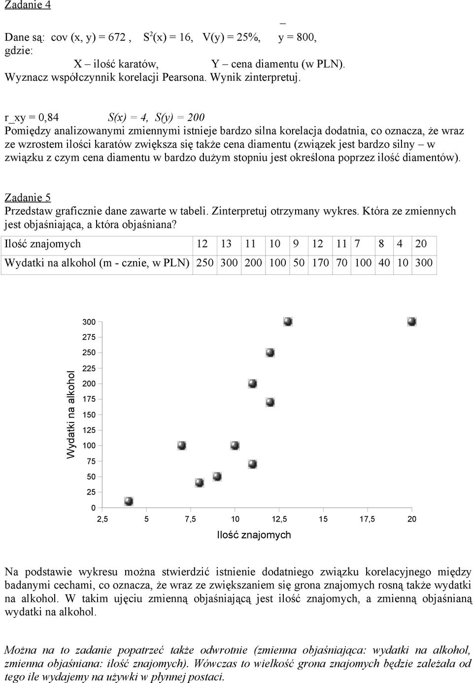 jest bardzo silny w związku z czym cena diamentu w bardzo dużym stopniu jest określona poprzez ilość diamentów). Zadanie 5 Przedstaw graficznie dane zawarte w tabeli. Zinterpretuj otrzymany wykres.