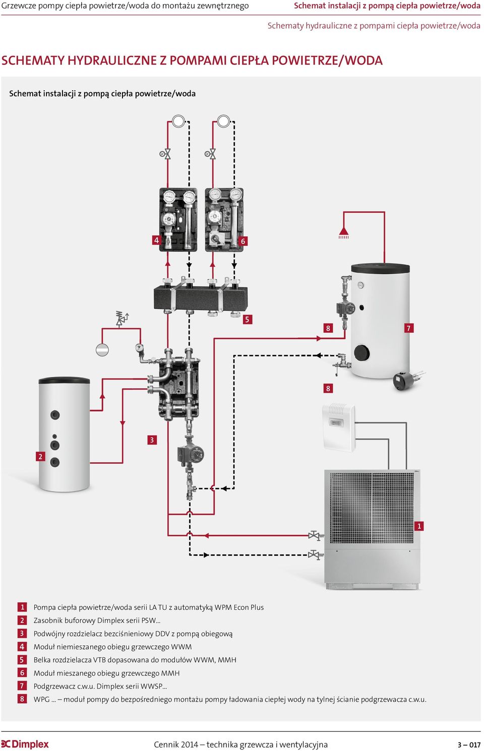 Podwójny rozdzielacz bezciśnieniowy DDV z pompą obiegową 4 Moduł niemieszanego obiegu grzewczego WWM 5 Belka rozdzielacza VTB dopasowana do modułów WWM, MMH 6 Moduł mieszanego obiegu grzewczego MMH