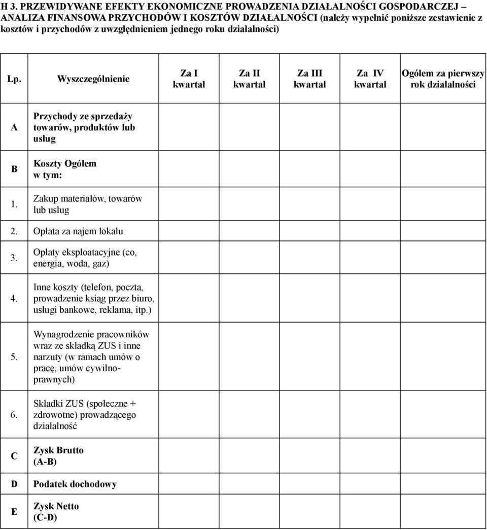 Wyszczególnienie Za I kwartał Za II kwartał Za III kwartał Za IV kwartał Ogółem za pierwszy rok działalności A Przychody ze sprzedaży towarów, produktów lub usług B Koszty Ogółem w tym: 1.