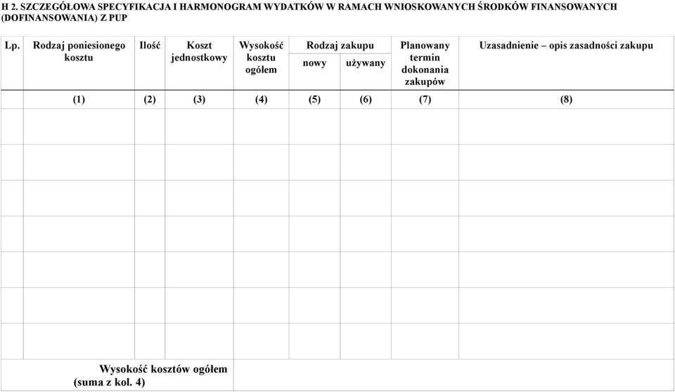 Rodzaj poniesionego kosztu Ilość Koszt jednostkowy Wysokość kosztu ogółem Rodzaj zakupu