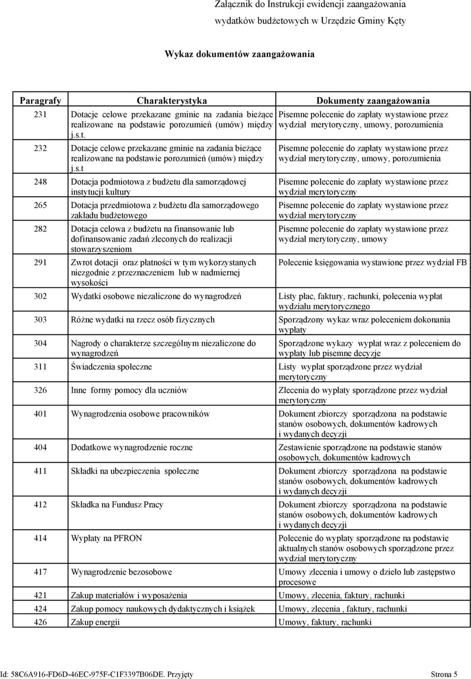 s.t 248 Dotacja podmiotowa z budżetu dla samorządowej instytucji kultury 265 Dotacja przedmiotowa z budżetu dla samorządowego zakładu budżetowego 282 Dotacja celowa z budżetu na finansowanie lub