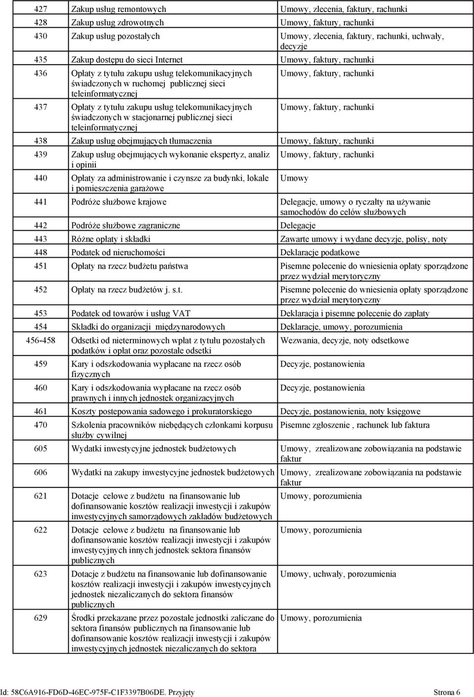 zakupu usług telekomunikacyjnych świadczonych w stacjonarnej publicznej sieci teleinformatycznej Umowy, faktury, rachunki Umowy, faktury, rachunki 438 Zakup usług obejmujących tłumaczenia Umowy,