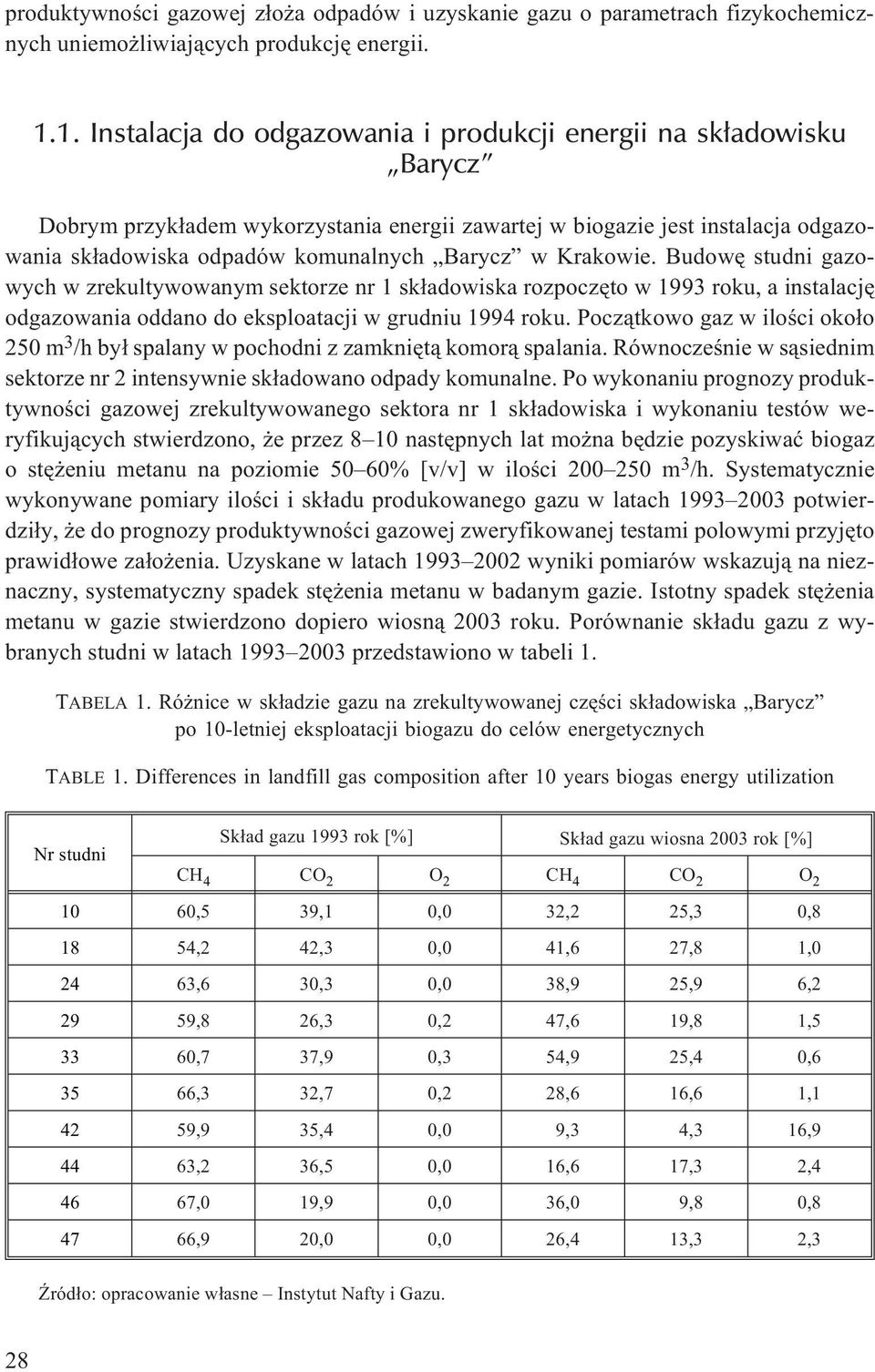 Krakowie. Budowê studni gazowych w zrekultywowanym sektorze nr 1 sk³adowiska rozpoczêto w 1993 roku, a instalacjê odgazowania oddano do eksploatacji w grudniu 1994 roku.